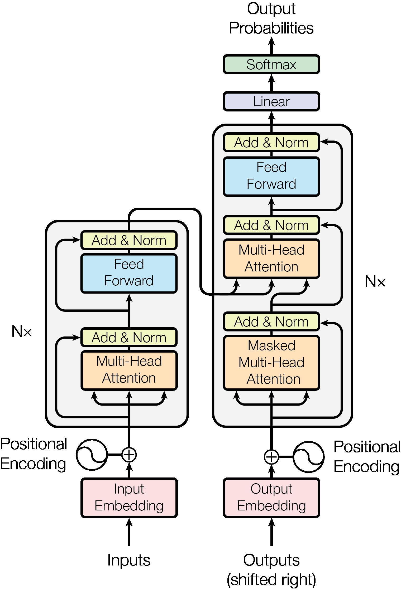 Scaled Dot-Product Attention mechanism diagram